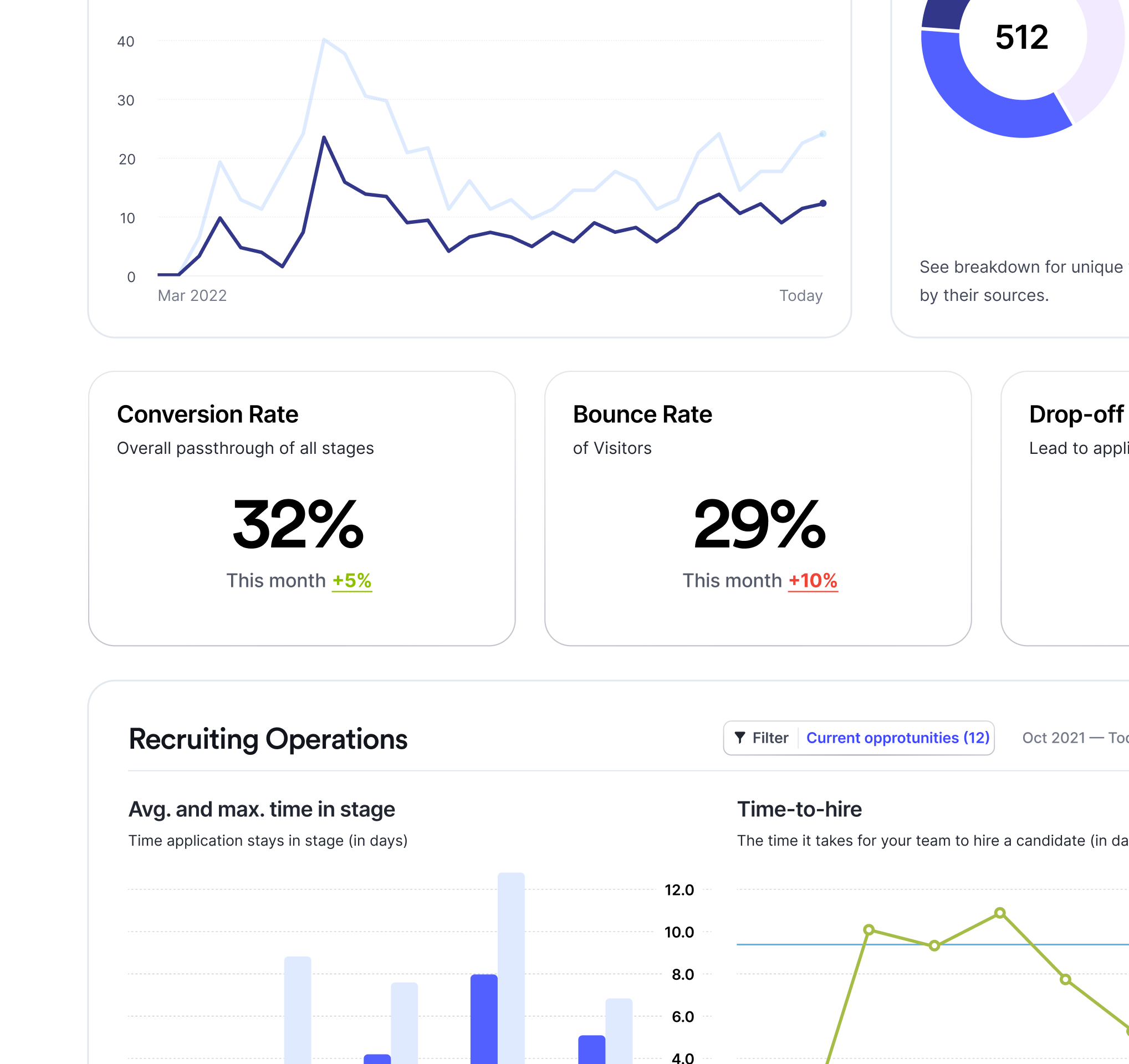 Unique insights about your applicants.